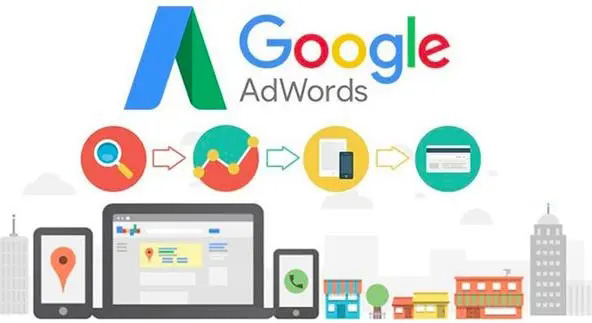 六安镇江英语外贸推广