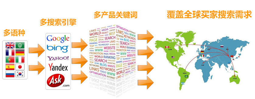 六安谷歌SEO优化 第3张