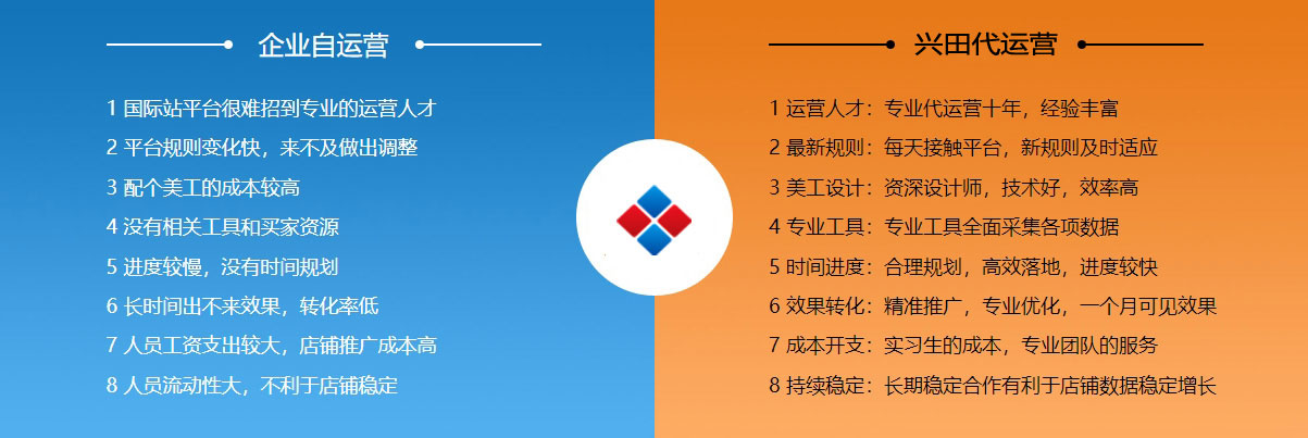 六安阿里国际站代运营  第2张